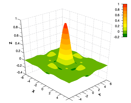 A 3D surface rendered as color filled polygons.