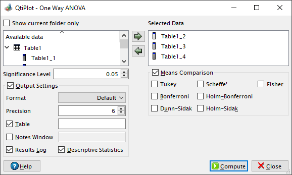 The one-way ANOVA dialog in QtiPlot.